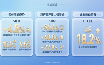 王沪宁出席建设强大国内市场调研协商座谈会